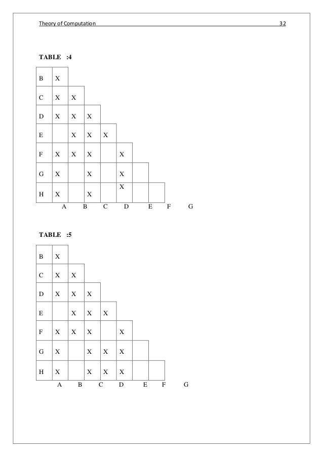 john c martin theory of computation ebook free download Download free ebook martin theory c computation john of